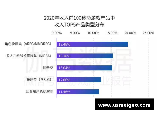 NBA球队盈利分析及市场潜力评估